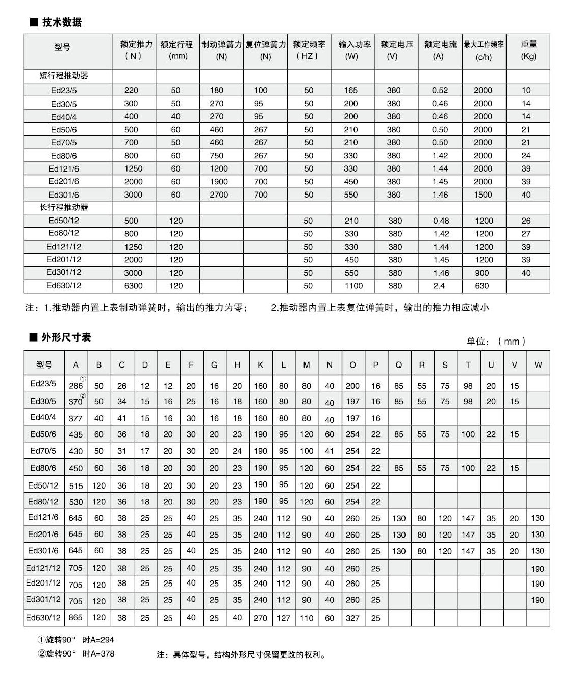 ED系列电力液压推动器